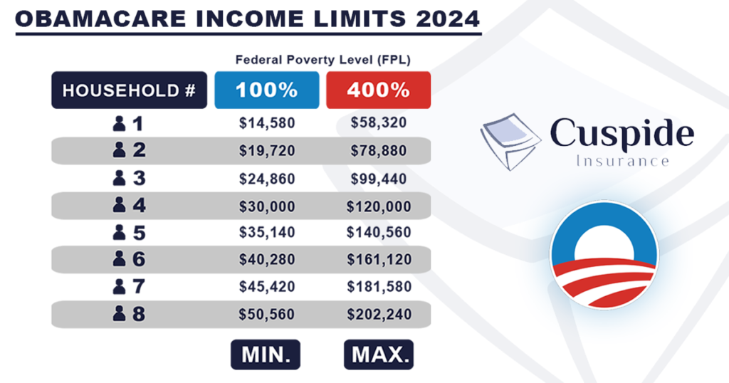 Premium Tax Credit Explained (ACA Subsidies)