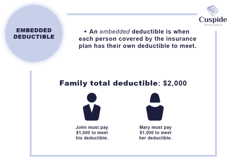 Embedded vs Non-Embedded Deductible (Which Is Better?)