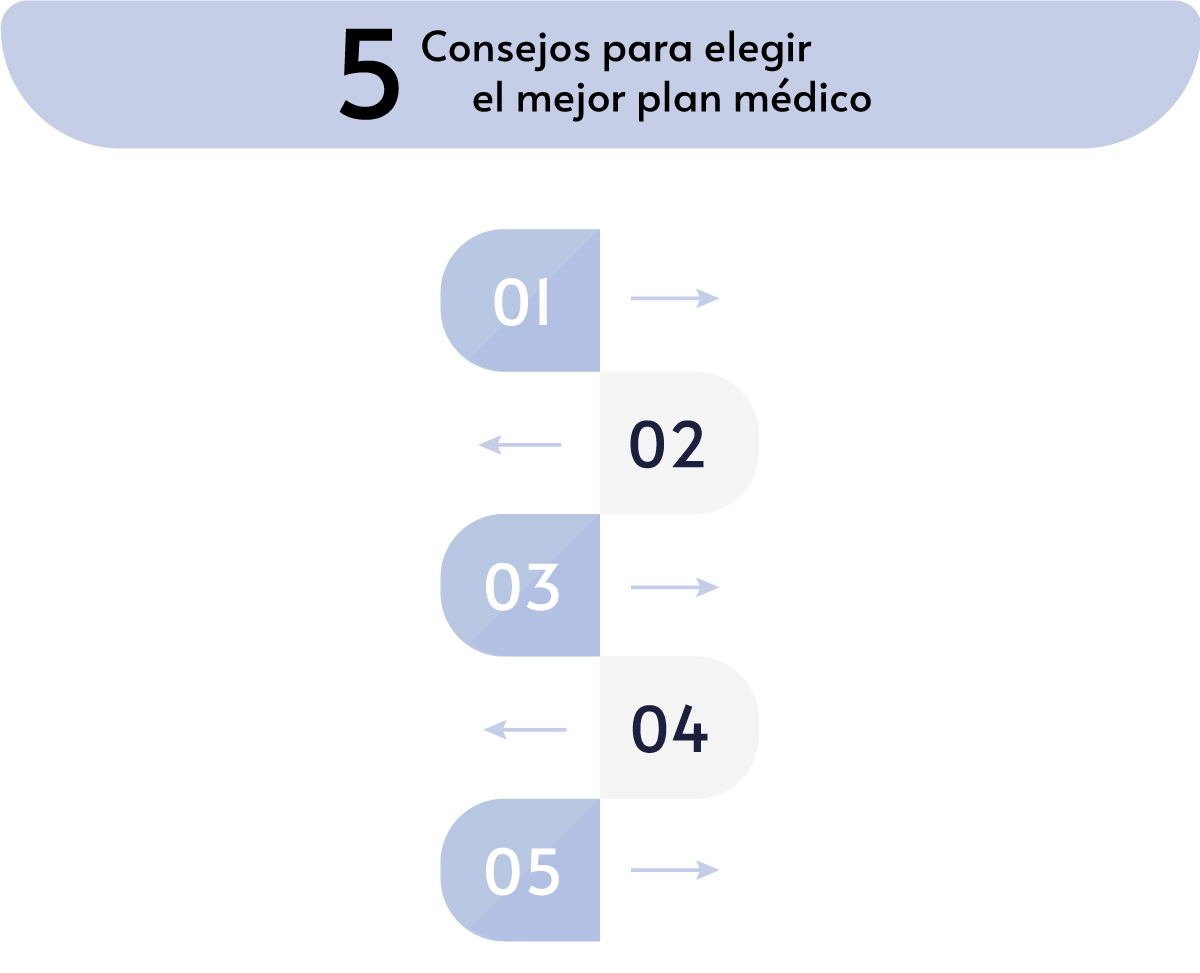 5 consejos para elegir el mejor seguro médico