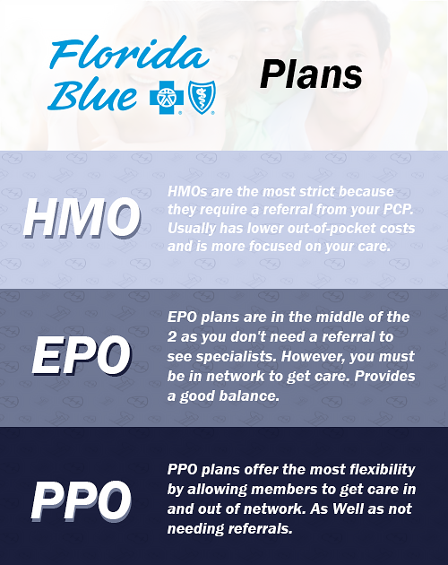 The Ultimate Guide To Florida Blue Health Insurance