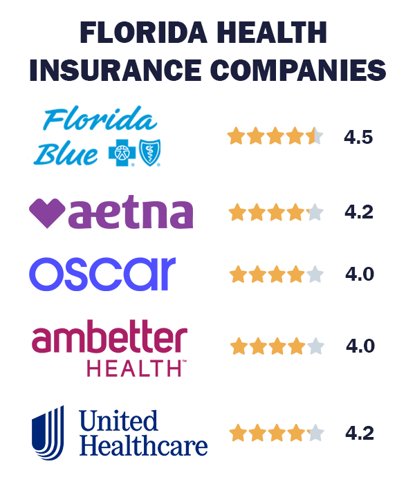 health insurance companies in florida